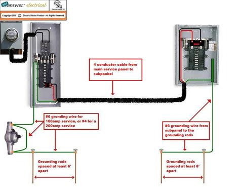 underground 100 amp junction box wire|100 amp electrical panel wire.